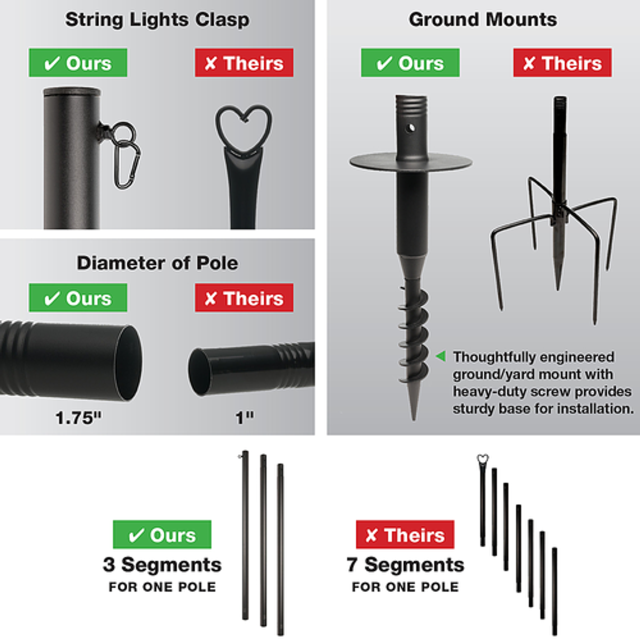 Excello Global Products - Prem String Lt Poles - 2 Pk, 10 Ft – Yard Mount