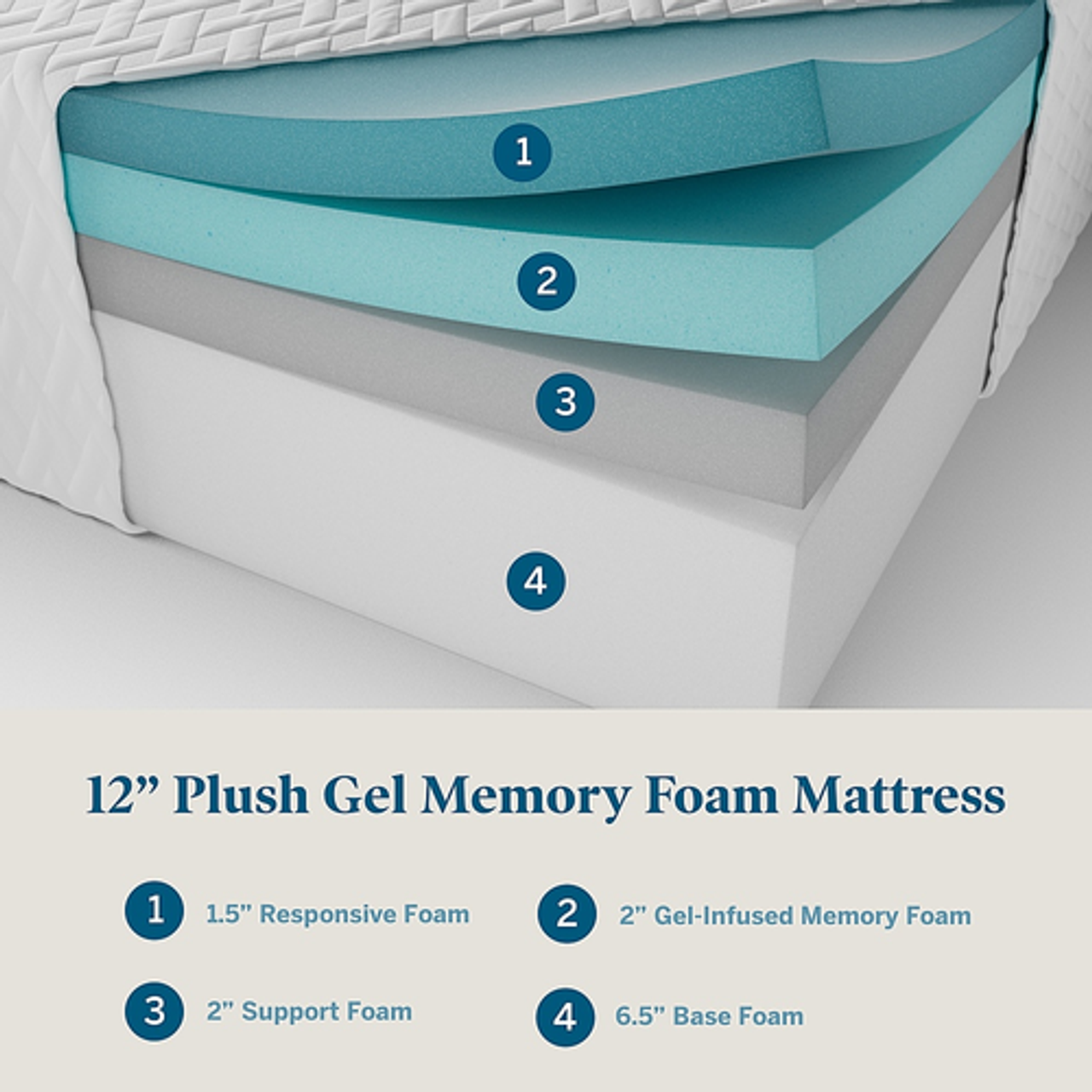 Lucid Comfort Collection - 12-inch Med-Plush Gel Memory Foam Mattress-Twin XL - White