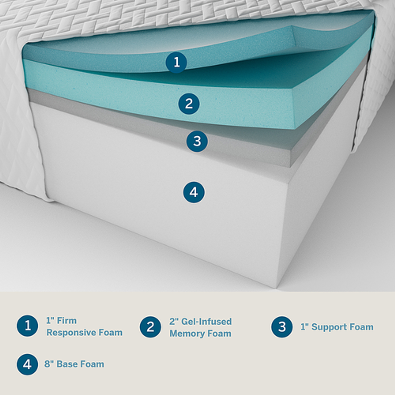 Lucid Comfort Collection - 12-inch Firm Gel Memory Foam Mattress - Twin XL - White