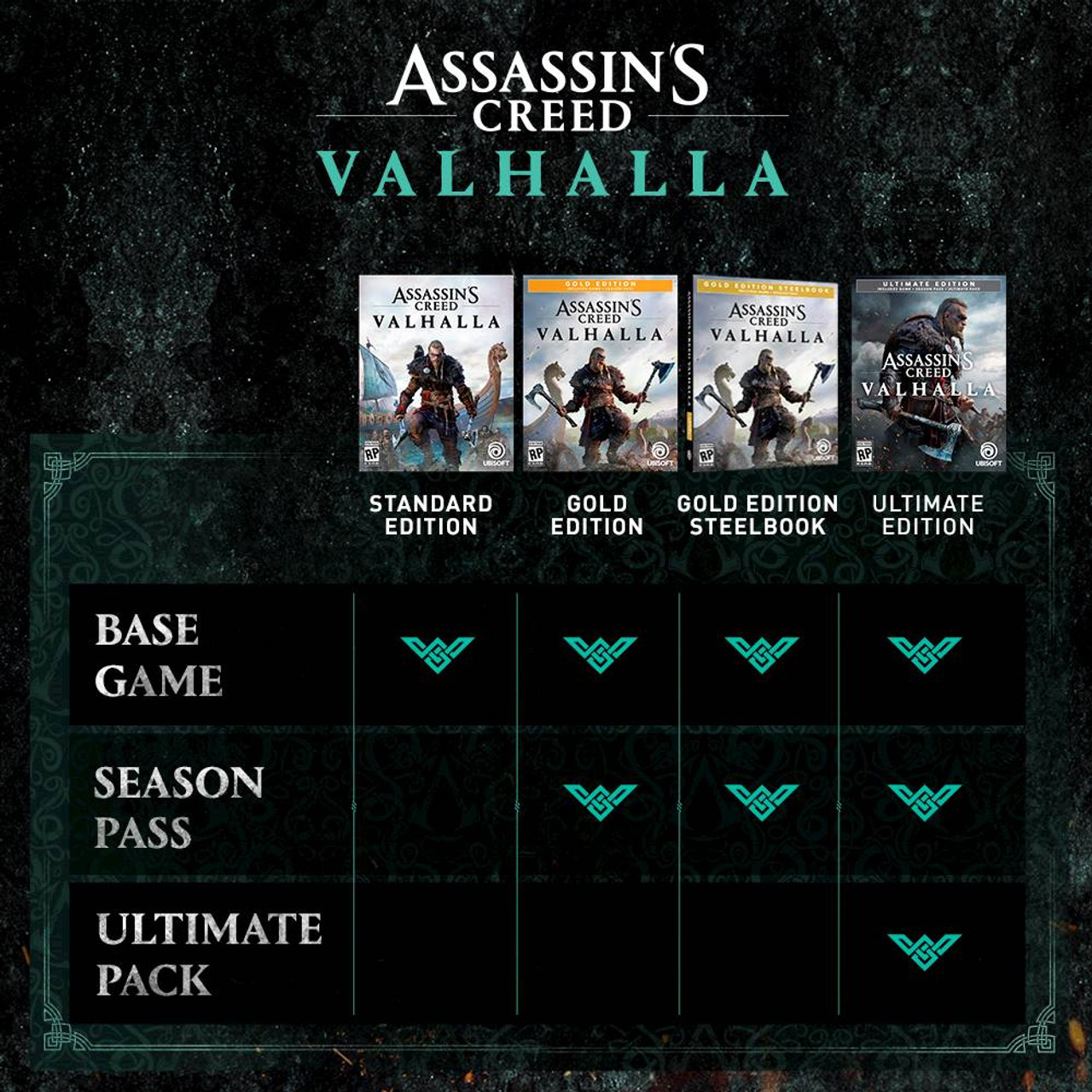 Assassin's Creed Valhalla Standard Edition - PlayStation 4