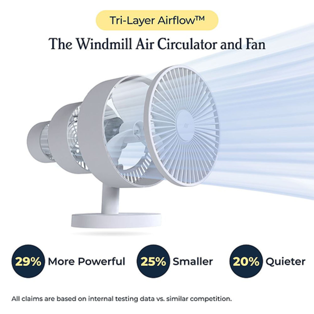 Windmill Smart Whisper-Quiet Air Circulator and Fan with 5 speeds and Remote - White