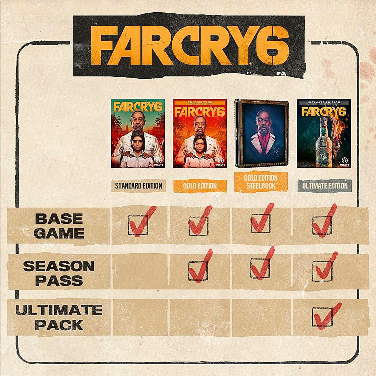 Far Cry 6 Standard Edition - PlayStation 4, PlayStation 5