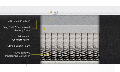 Sealy Cool & Clean 14" Hybrid Mattress - Twin XL - White