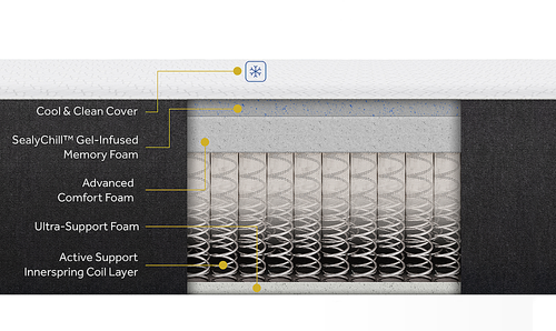 Sealy Cool & Clean 12" Hybrid Mattress - Twin XL - White