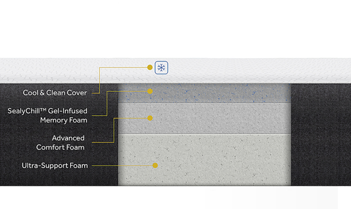 Sealy Cool & Clean 10" Memory Foam Mattress - Twin XL - White