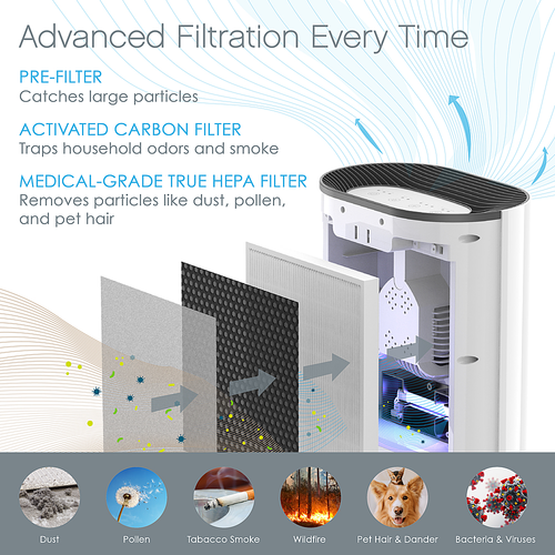 Pure Enrichment 3-in-1 True HEPA Replacement Filter for the PureZone Air Purifier (PEAIRPLG) - Grey