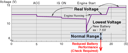Battery / VOLTAGE STABILIZER MEGA RAIZIN PURPLE Honda Interga Supra Chevy