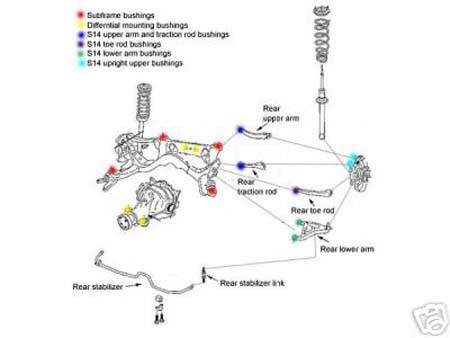 S13 SUSPENSION KIT