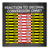 Made In USA Fraction to Decimal Conversion Chart Magnet (4.25" x 4.25")