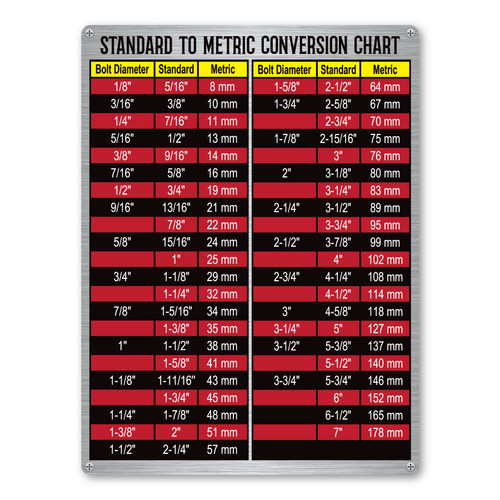Made In USA Bolt Conversion Guide (SAE to Metric) Indoor Magnet (9" x 12")