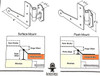 Choose flush or surface mount