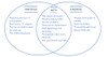 Comparison of Snaptrack and Screeneze Systems.