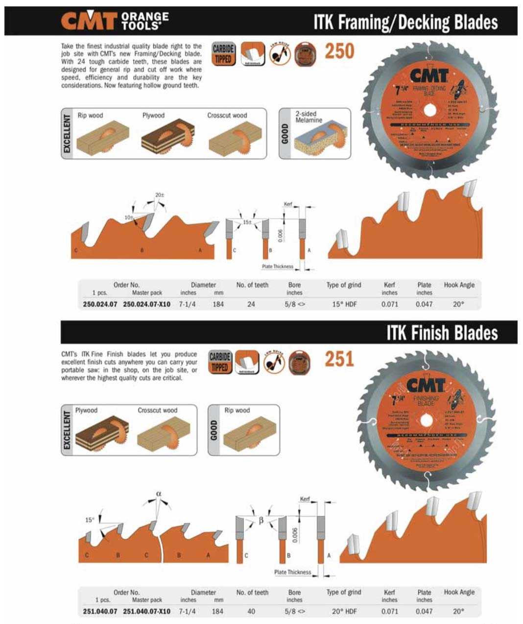 CMT ITK Framing and Decking Saw Blade