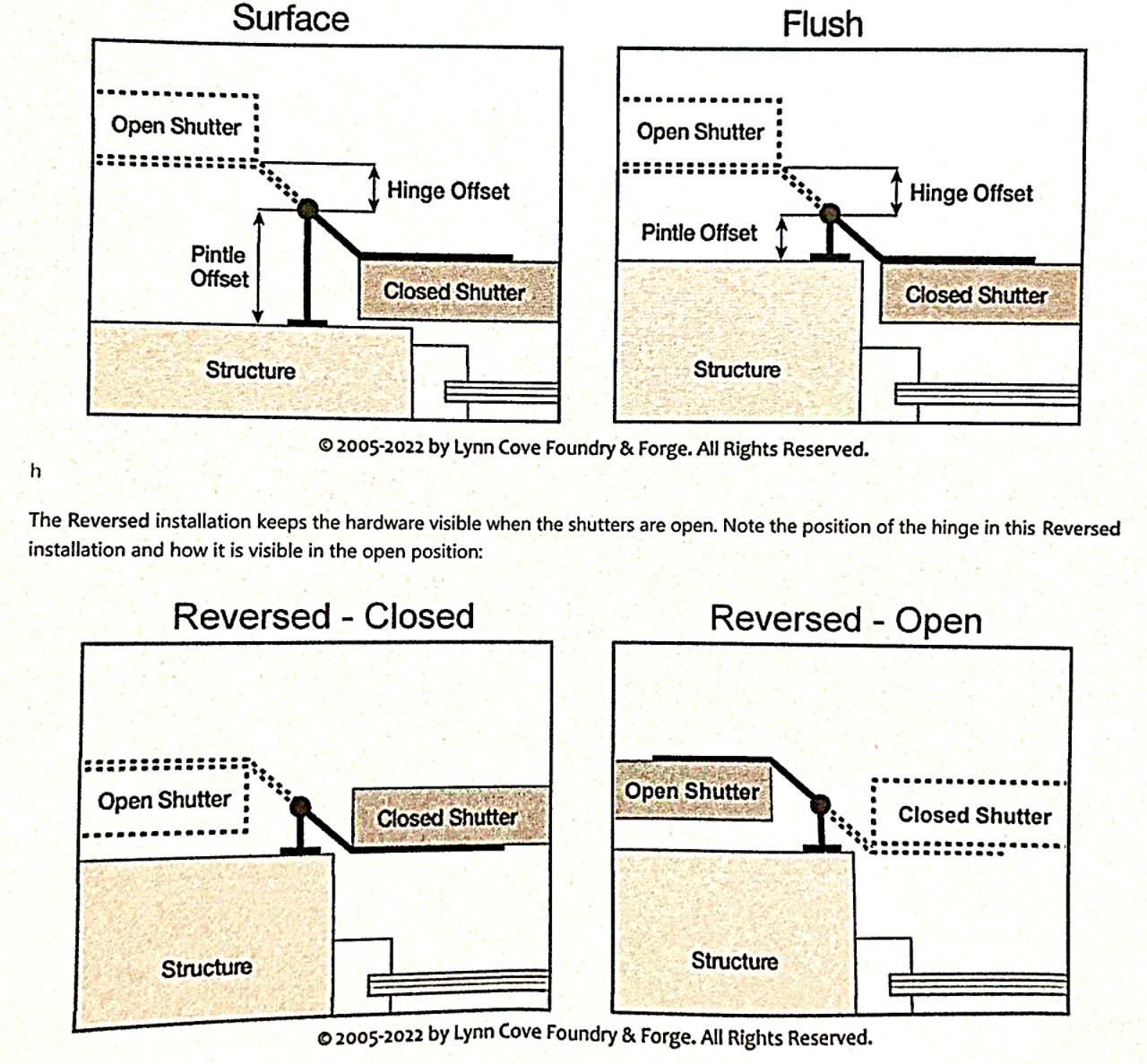Diagram of plate mount options for Suffolk L hinge