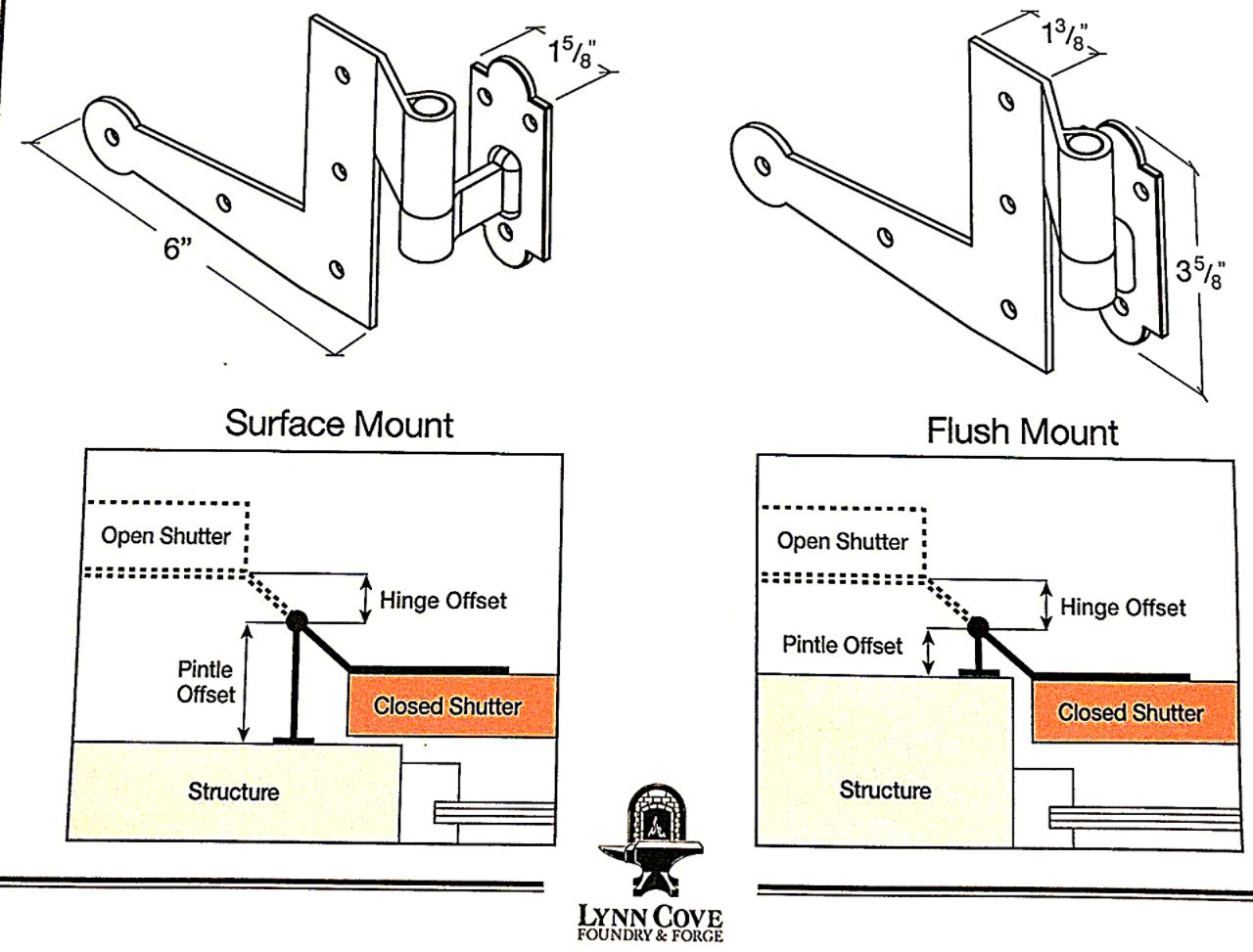 Surface versus flush mount on Suffolk L Hinges