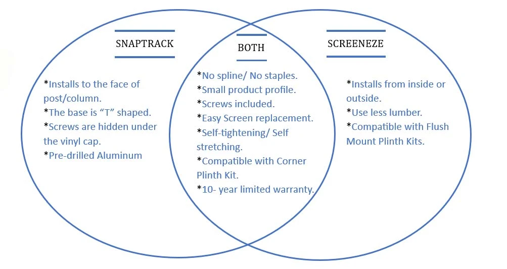 Differences between Screeneze and Snaptrack systems.