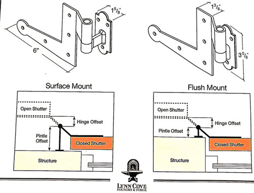 Choose flush or surface mount