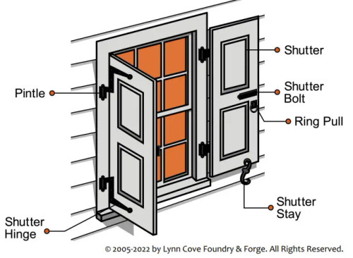 shutter hardware diagram