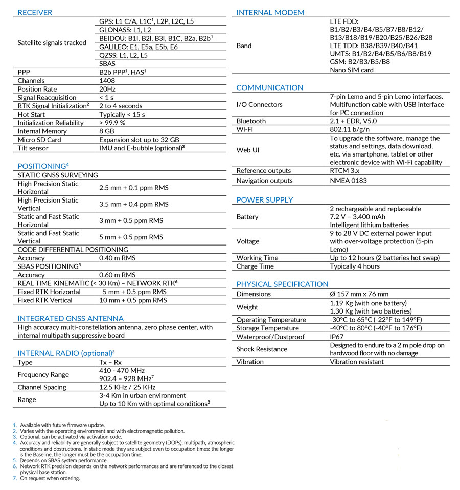 s900-data-ok-eng.jpg