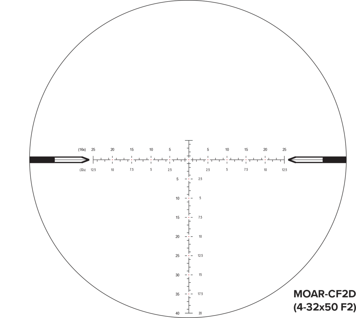 Nightforce NX8 2.5-20x50mm F1-ZeroStop™-.250 MOA-DigIllum™-PTL-MOAR ...