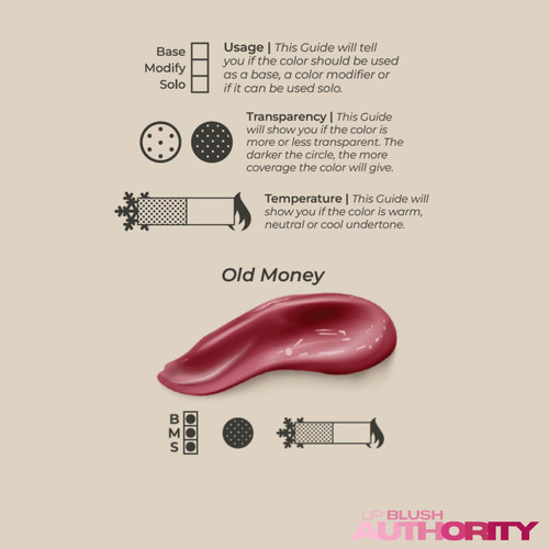 Quantum PMU Old Money