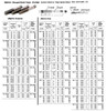 IMPA 631179 HAND TAPS set of 2 pcs HSS METRIC FINE M40 x 1,5