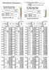 IMPA 652083 INDUSTRIAL THERMOMETER CASE: 110MM RANGE: 0-100C G1/2" ANGLE 63MM