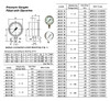 IMPA 653122 MEI PRESSURE GAUGE GLYCERINE FILLED DIA:63 MM RANGE: 0-16 BAR BOTTOM CONNECTION G1/4"