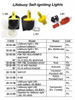 IMPA 331380 Bracket for lifebuoylight