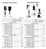 IMPA 617432 Piston pump pneumatic 3" Samoa 200L (5:1)