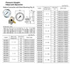 IMPA 653224 PRESSURE GAUGE GLYCERINE FILLED DIA: 100MM G1/2" BACK RANGE 0-16 BAR