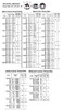 IMPA 631824 ROUND DIE High Speed Steel METRIC FINE M10 x 0,75