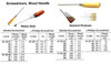 IMPA 612236 SCREWDRIVER WOODEN HANDLE SLOTTED 200x12,0mm GERMAN