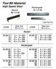 IMPA 632689 TOOL BIT High Speed Steel RECTANGULAR 6x12x160mm