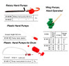 IMPA 614018 Wing pump handoperated - 1 1/2" - 53 l/min No. K5