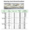 IMPA 211697 EUROFLOAT MOORING LINE 8-strand 80mm x 220 mtr.
