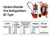 IMPA 331044 Extinguisher CO2 20 kg MED wheeled complete with hose