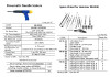 IMPA 590558 Flat chisel - long - 24mm wide Von Arx