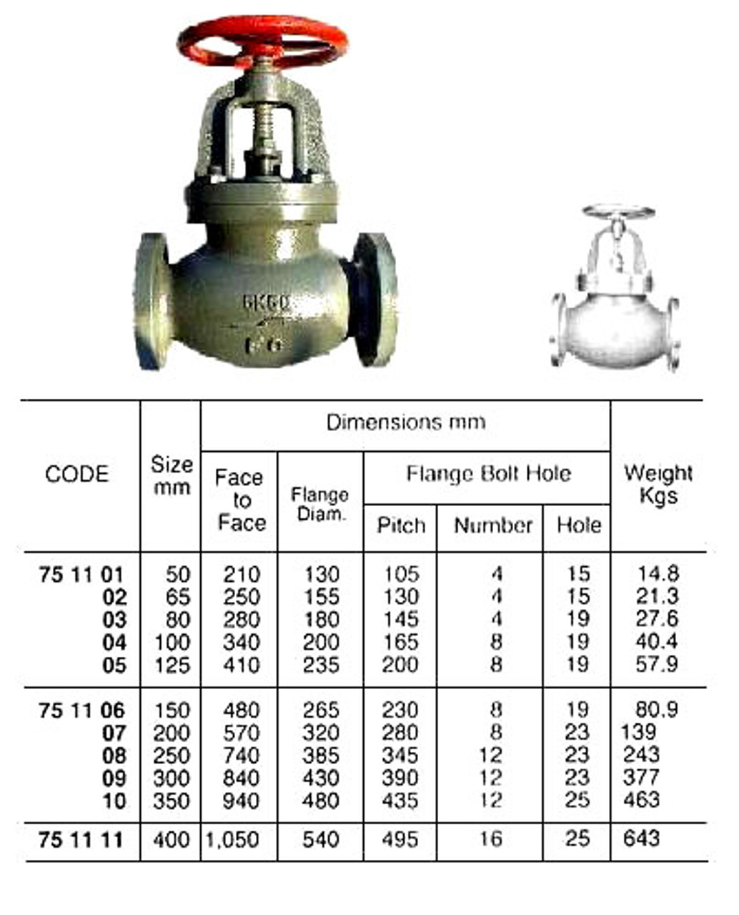 IMPA 751101 Globe Valve - Straight - Cast Iron - SS Trim - Screw