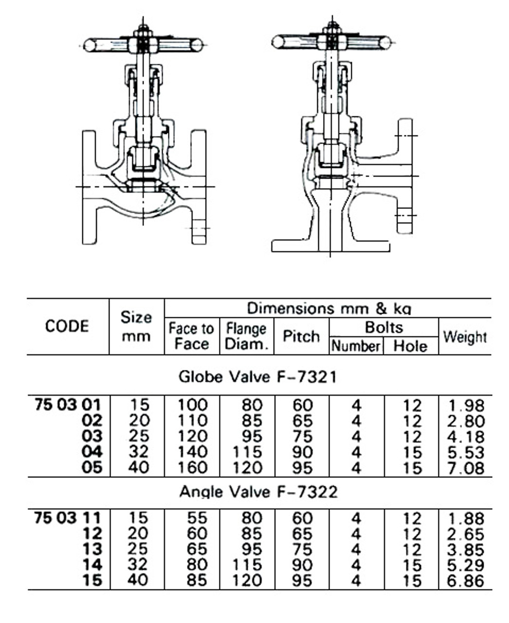 IMPA 750304 Globe Valve - Straight - Malleable Iron - Straight - JIS 5K 32