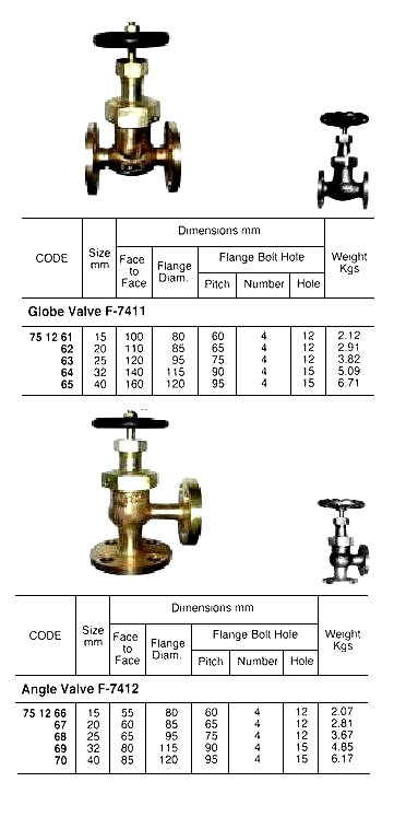 IMPA 751264 Globe Valve - Straight - Union Bonnet - Bronze - Screw Down Non Return - JIS 5K 32