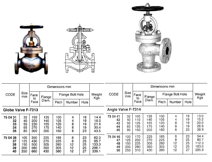 IMPA 750437 GLOBE VALVE F7313 20K 20K-125 JIS CAST STEEL 125 MM
