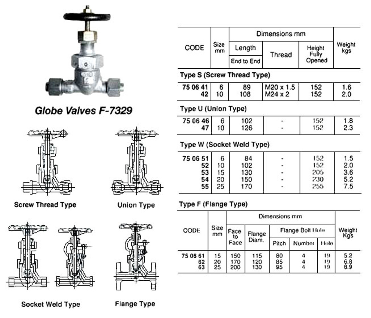 IMPA 750662 GLOBE VALVE FORGED STEEL F7329 40K 40K-20 JIS 20 MM 170 MM 120 MM 85 MM 4 19 MM
