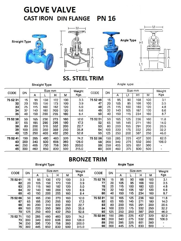 IMPA 755232 GLOBE VALVE PN16 CAST IRON DIN 20 MM 150 MM 105 MM 75 MM 4 15 MM