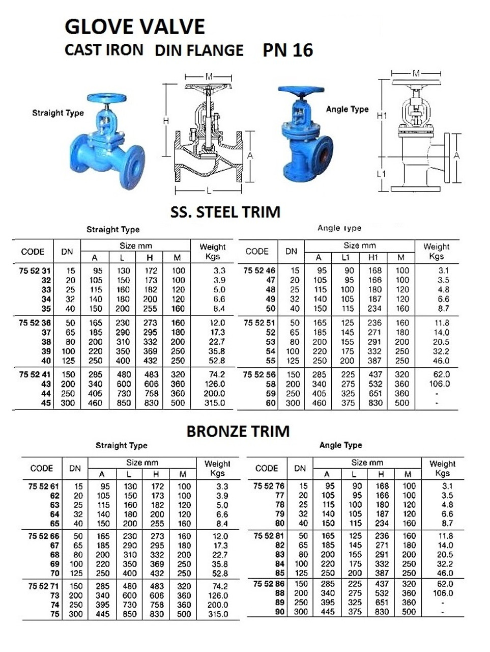 IMPA 755243 GLOBE VALVE PN16 CAST IRON DIN 200 MM 600 MM 340 MM 295 MM 12 23 MM