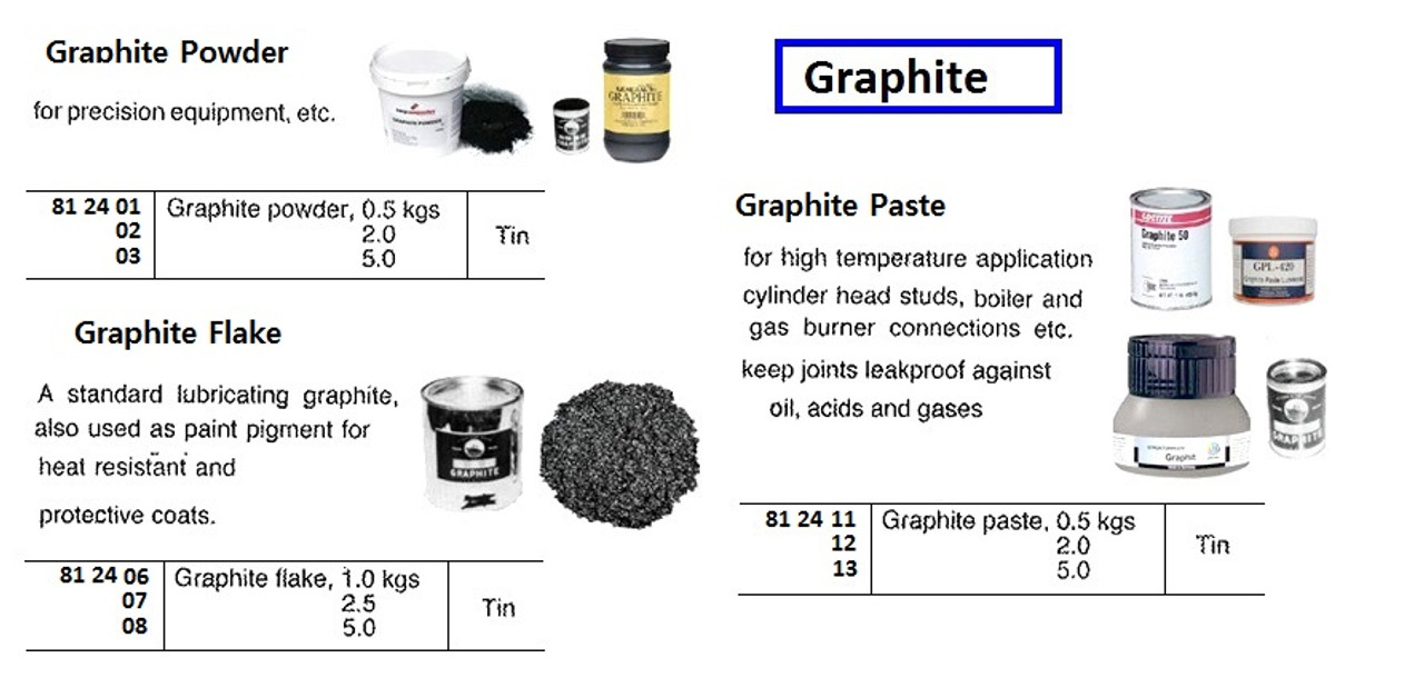 IMPA 812401 GRAPHITE POWDER 1 KG