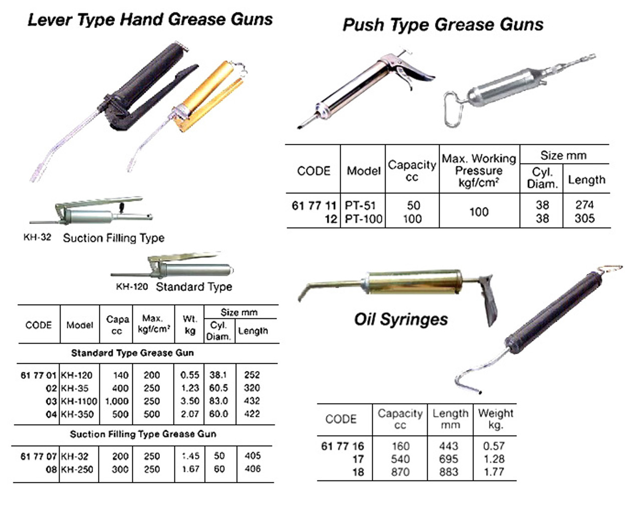 IMPA 617703 Grease gun lever type hand - 1000cc - 250 bar KH-1100 handgun - standard type