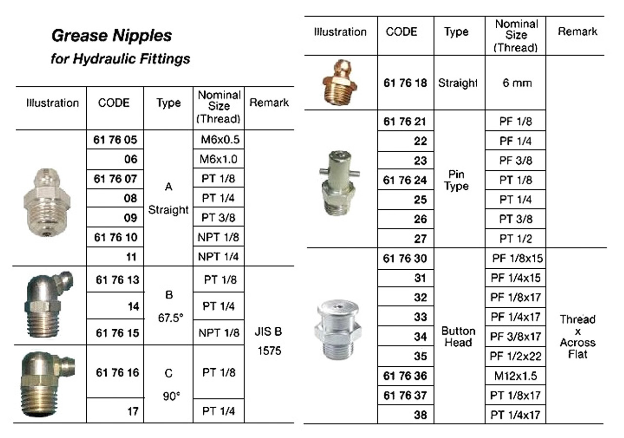 IMPA 617627 Grease nipple Pin type - PT 1/2