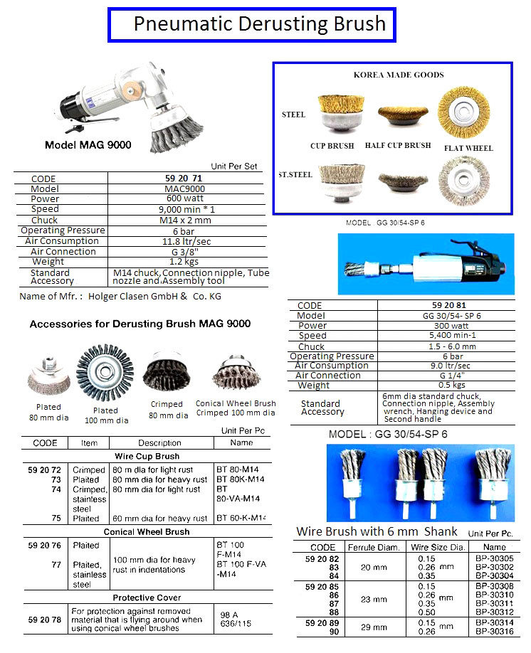IMPA 592078 Guard for brushing machine (conical brushes) For MAGW40 / AAG90 / RRB280 / 5518 brushing machines