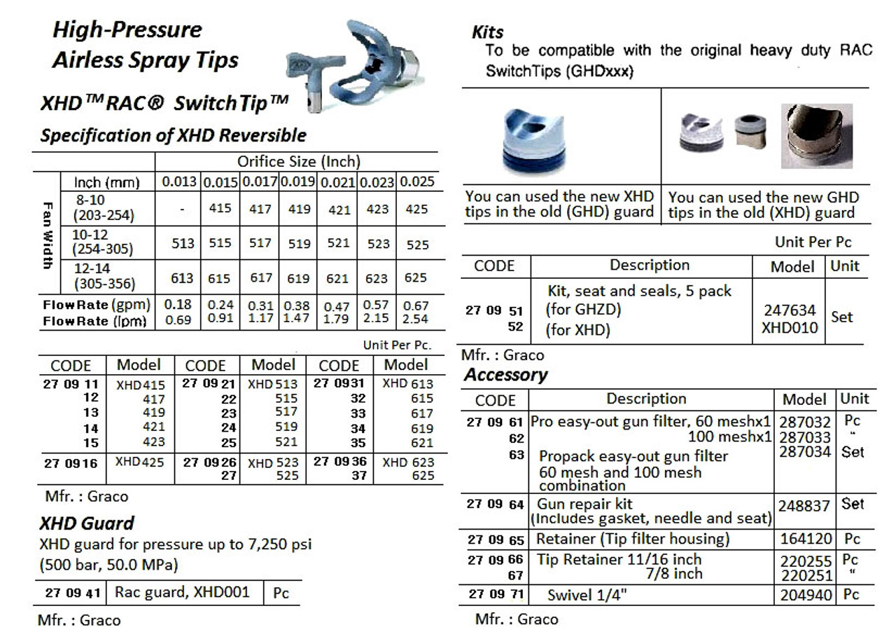 IMPA 270964 Gun repair kit (includes gaskets, needle and seat) Graco 248837 > 2-3 days, provided unsold